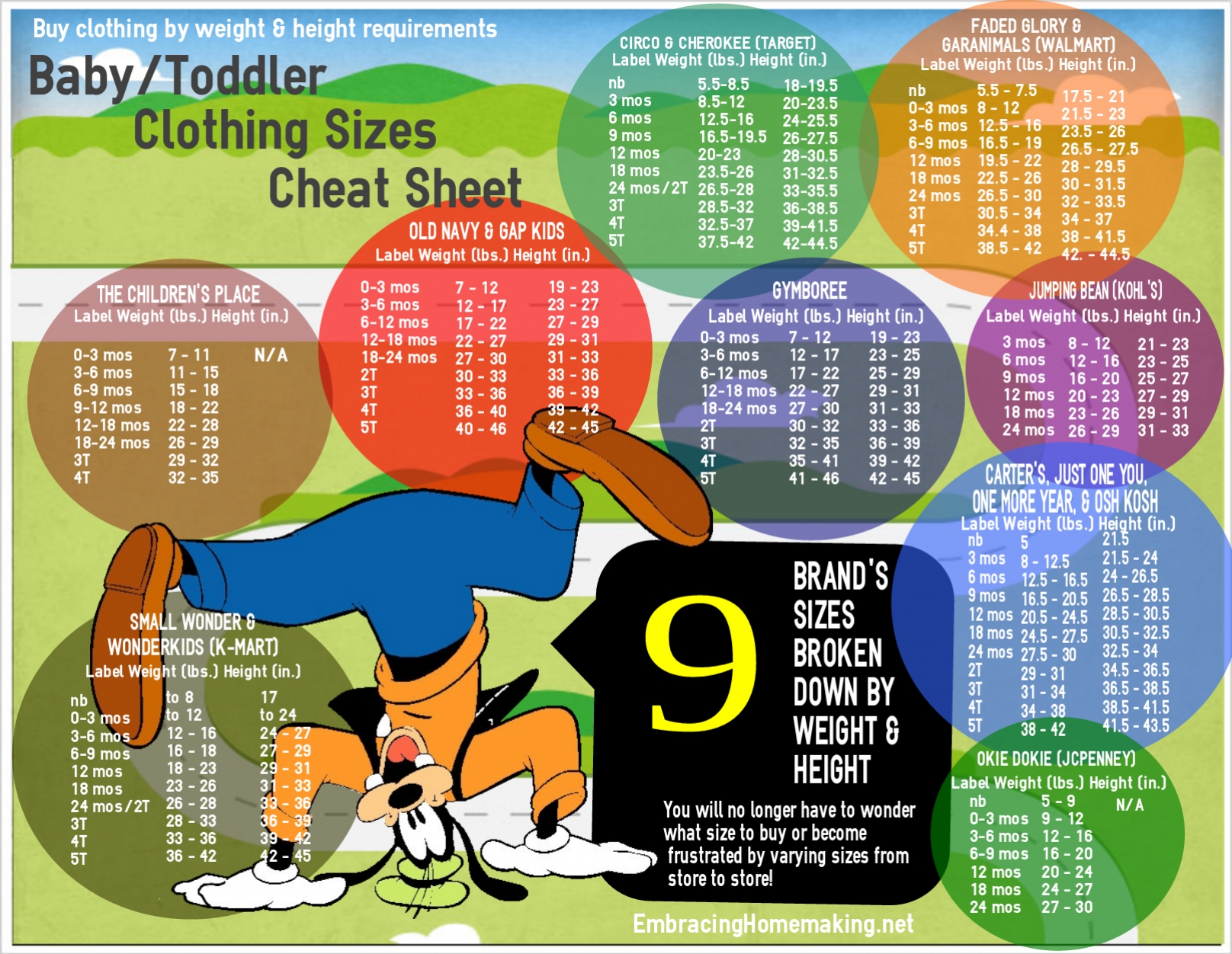 Baby Clothing Sizes Cheat Sheet